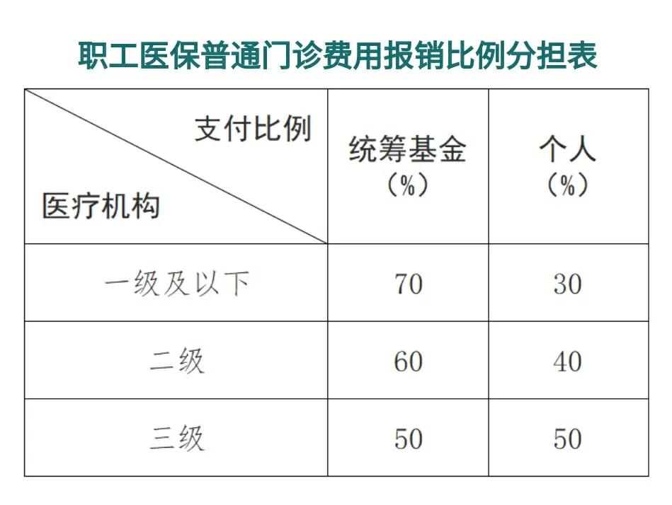葫芦岛最新医保卡每月打入多少钱方法分析(最方便真实的葫芦岛北京医保卡每月打入多少钱方法)