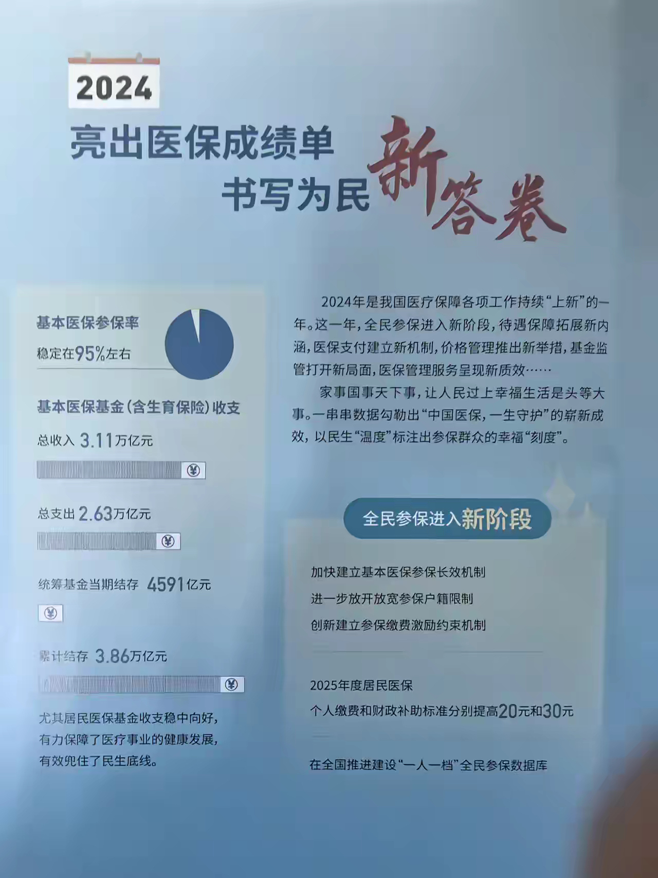 葫芦岛最新医保报销85%怎么算方法分析(最方便真实的葫芦岛医保报销85%具体计算方法)