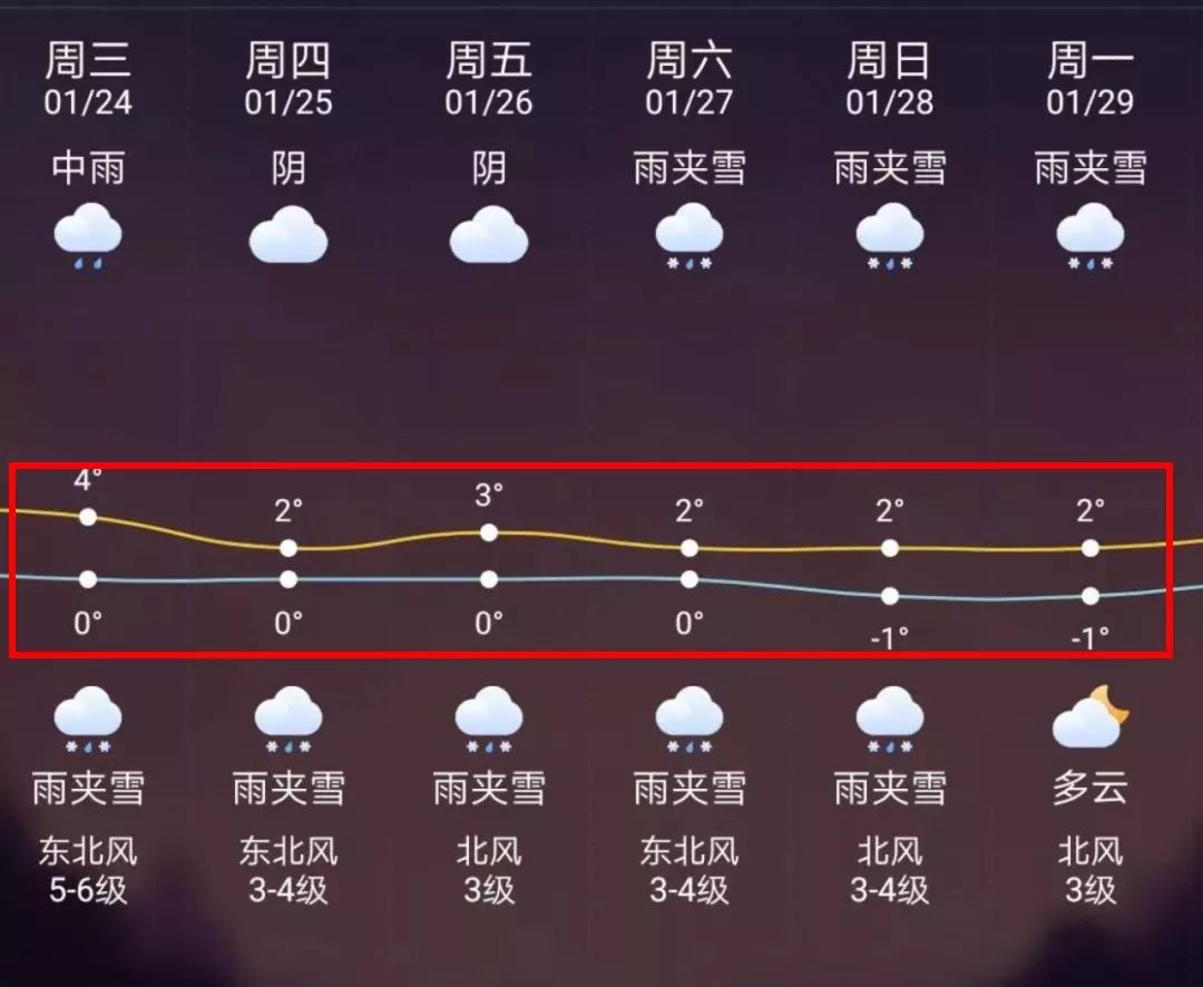葫芦岛最新上海24小时天气预报方法分析(最方便真实的葫芦岛天气预报24小时详情软件方法)