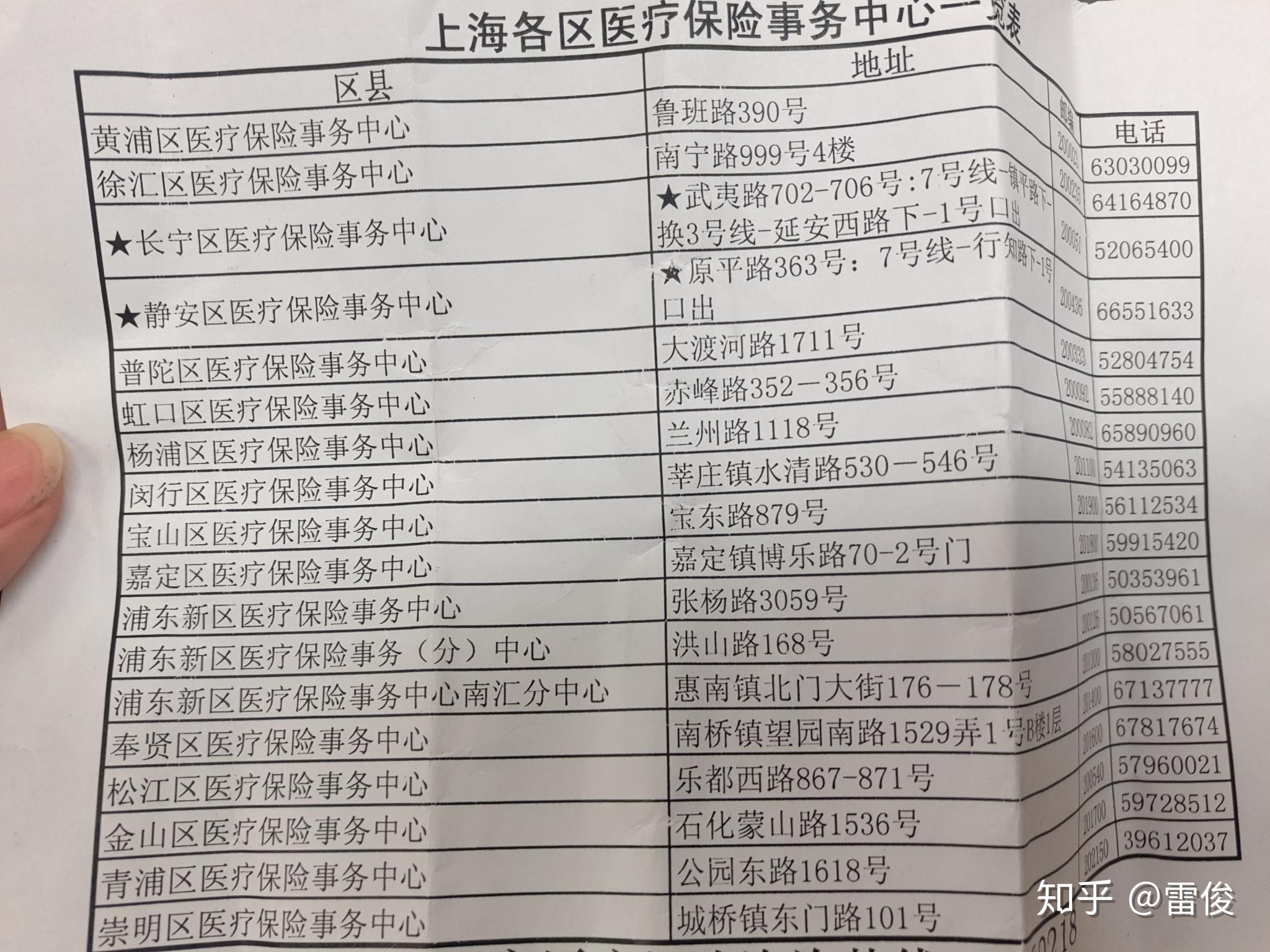 葫芦岛最新上海套医保卡一般几个点方法分析(最方便真实的葫芦岛上海套医保卡一般几个点报销方法)
