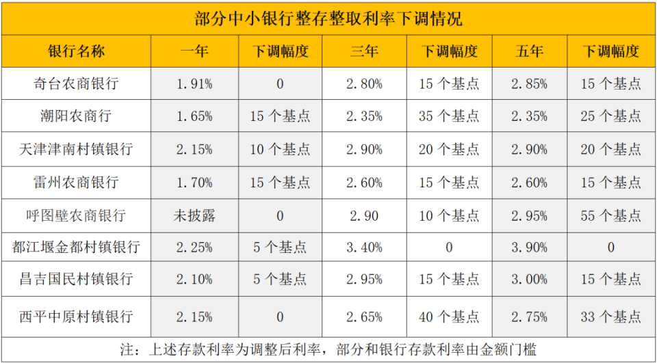 葫芦岛最新亿联银行6%存款规则方法分析(最方便真实的葫芦岛亿联银行的存款利息是多少方法)