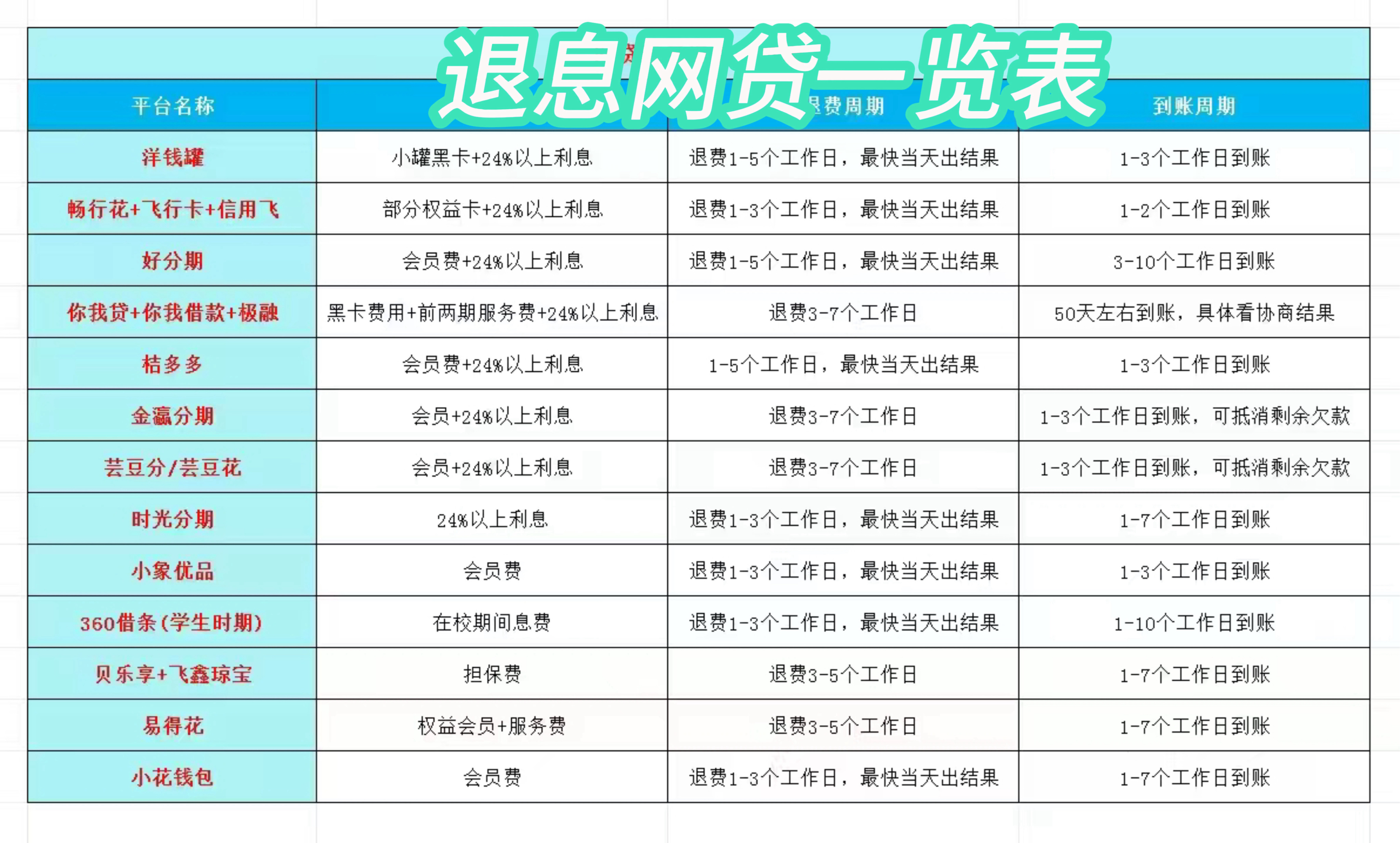 葫芦岛最新贷款中介收20%服务费方法分析(最方便真实的葫芦岛贷款中介服务费20个点违法吗方法)