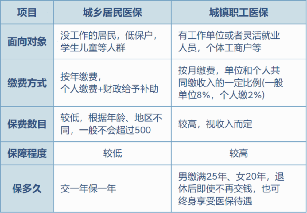 葫芦岛最新灵活就业医保8%和5%区别方法分析(最方便真实的葫芦岛灵活就业医保6%和9%的区别方法)
