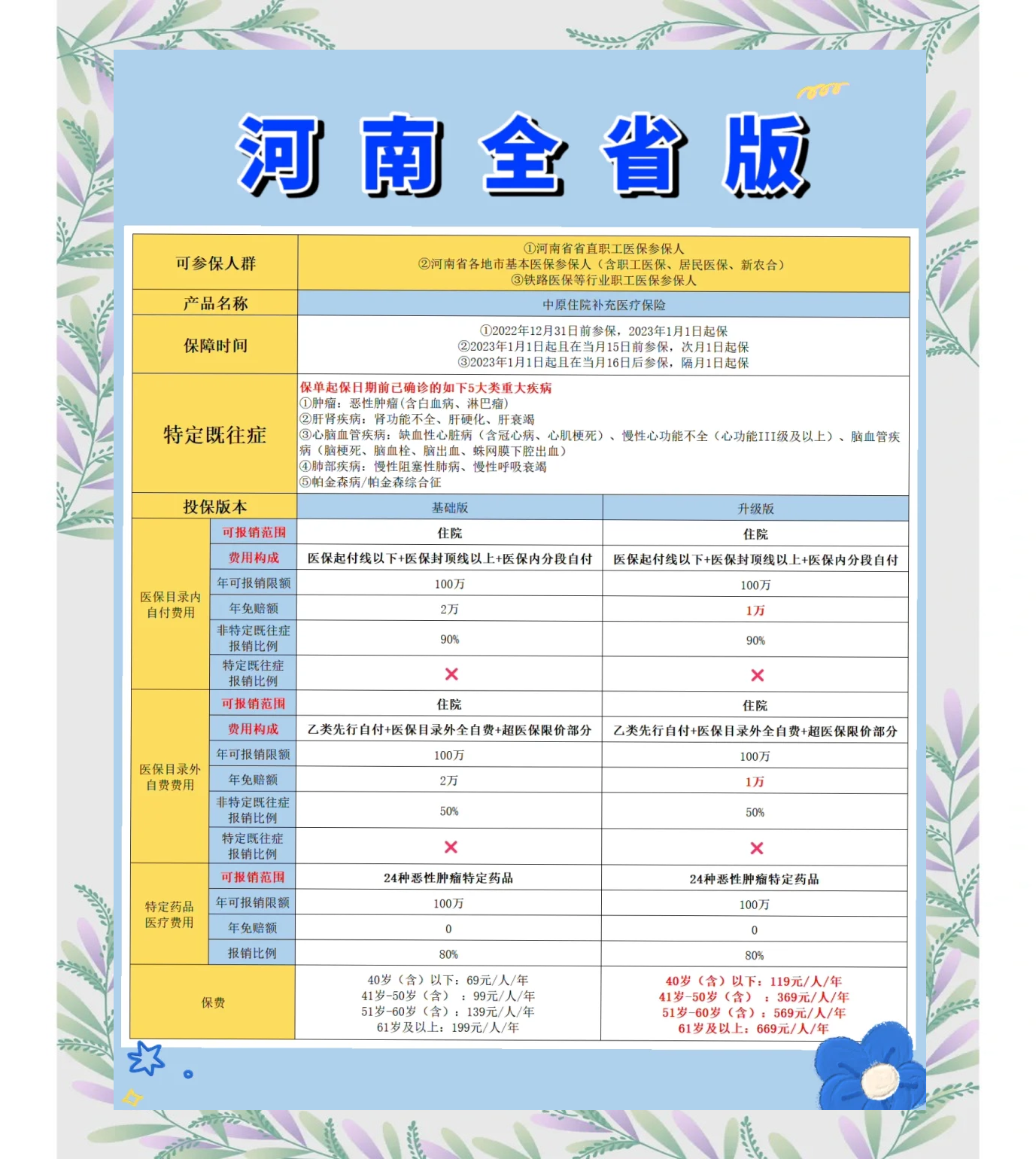 葫芦岛最新城市惠民保障怎么取消方法分析(最方便真实的葫芦岛如何取消惠民保自动续费方法)